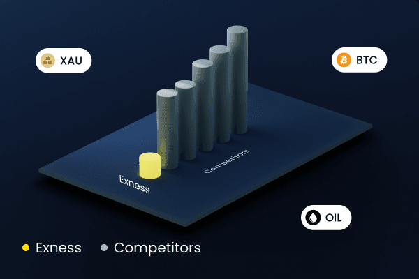 Exploring the World of Exness Forex & CFDs Exploring the World of Exness Forex & CFDs